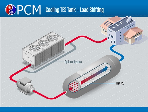 PCM Thermal Storage